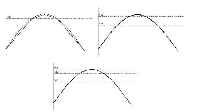 Resultado de la síntesis sinusoidal