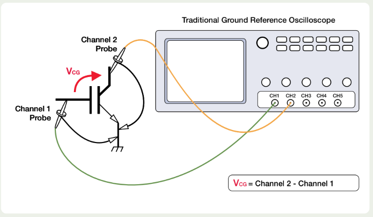 Medición A menos B