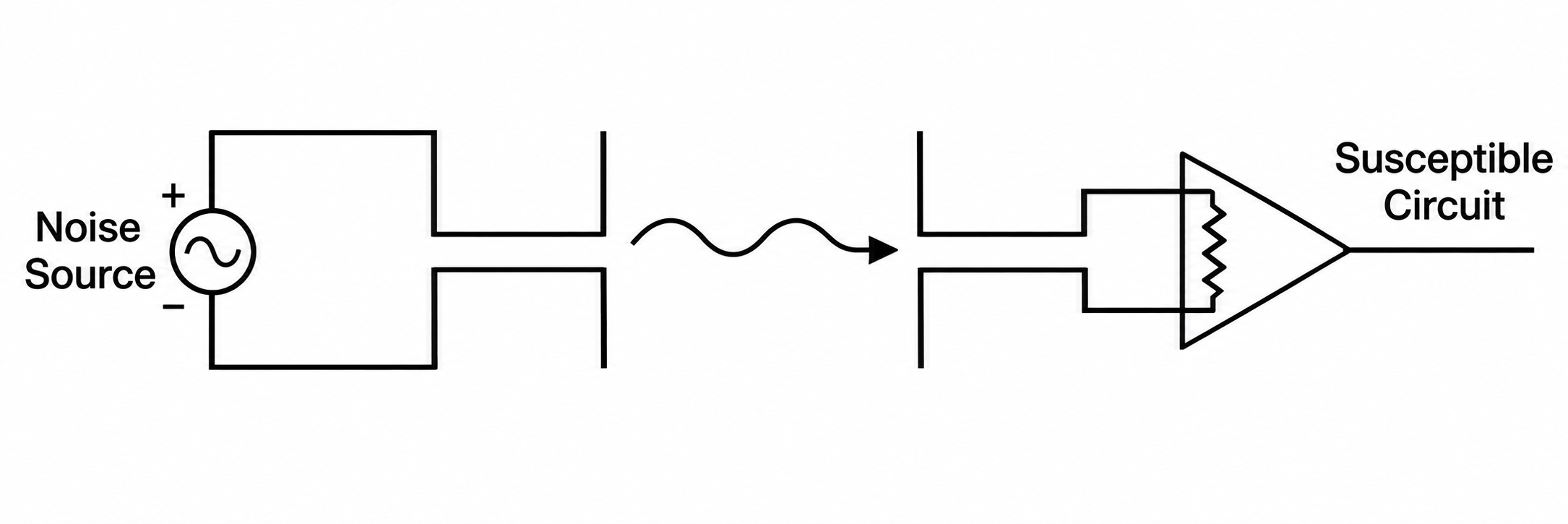 Acoplo electromagnético