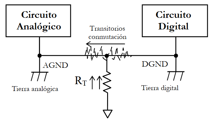 Impedancia común hacia tierra