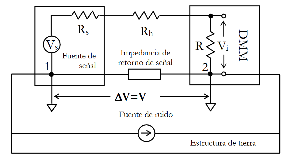 Formación de un lazo de tierra
