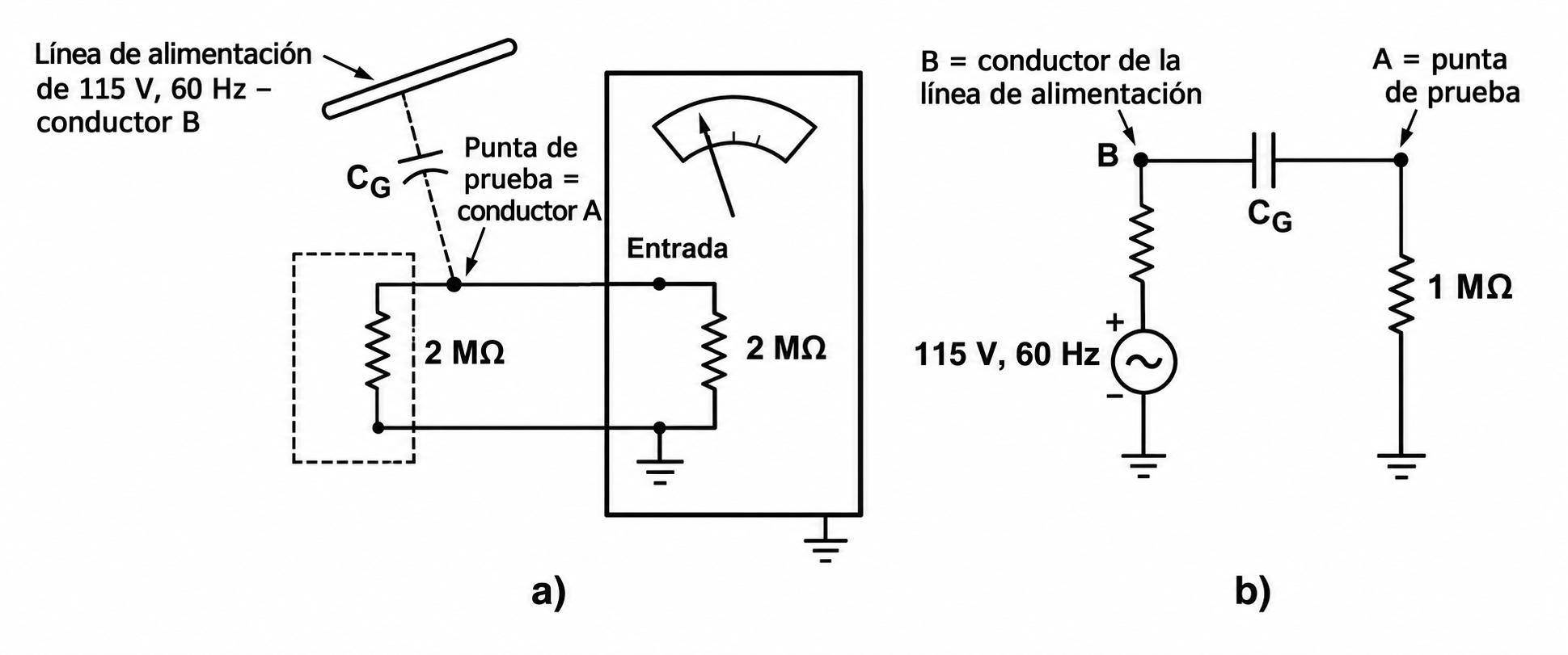 Formación de interferencia capacitiva